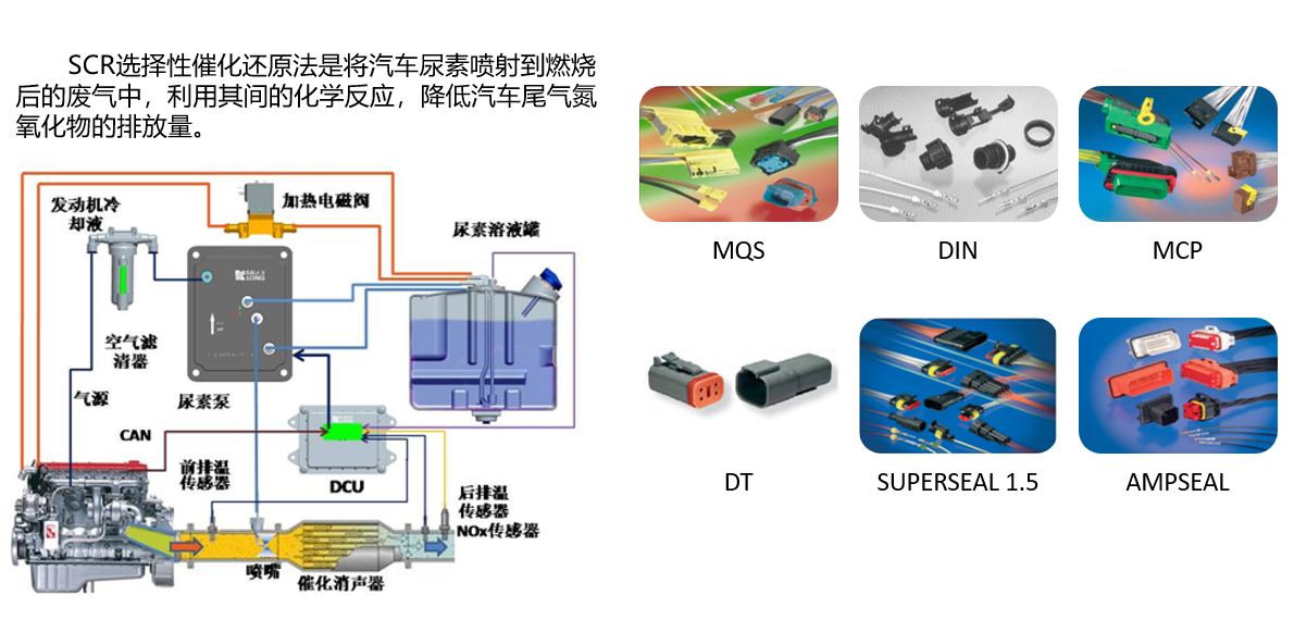 上海宜勢電子科技有限公司|連接器|繼電器|傳感器|汽車行業(yè)