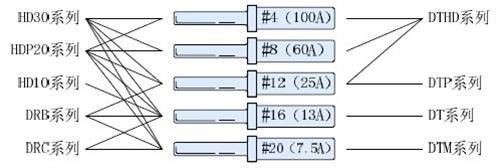 上海宜勢(shì)電子科技有限公司|連接器|繼電器|傳感器|汽車行業(yè)