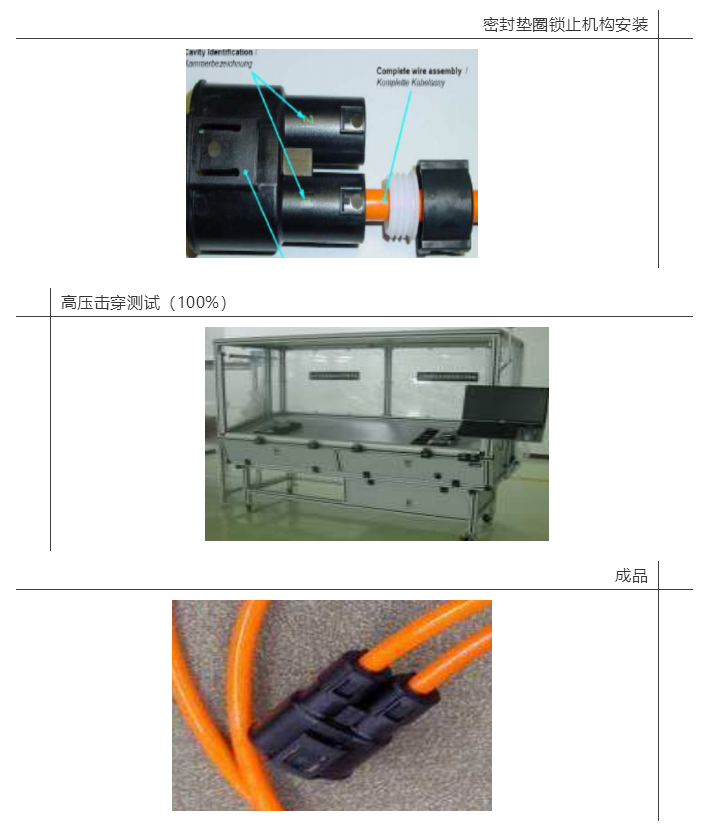 上海宜勢電子科技有限公司|連接器|繼電器|傳感器|汽車行業(yè)