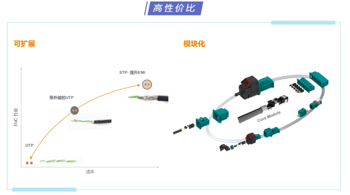 上海宜勢(shì)電子科技有限公司|連接器|繼電器|傳感器|汽車(chē)行業(yè)