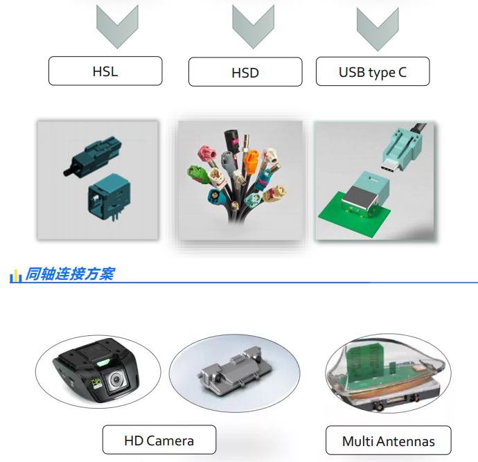 上海宜勢電子科技有限公司|連接器|繼電器|傳感器|汽車行業(yè)