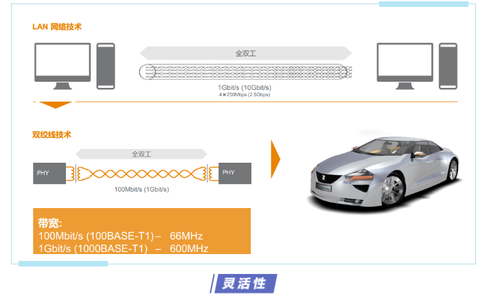 上海宜勢(shì)電子科技有限公司|連接器|繼電器|傳感器|汽車行業(yè)