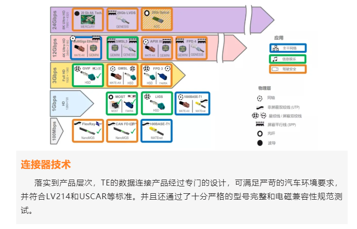 上海宜勢(shì)電子科技有限公司|連接器|繼電器|傳感器|汽車行業(yè)