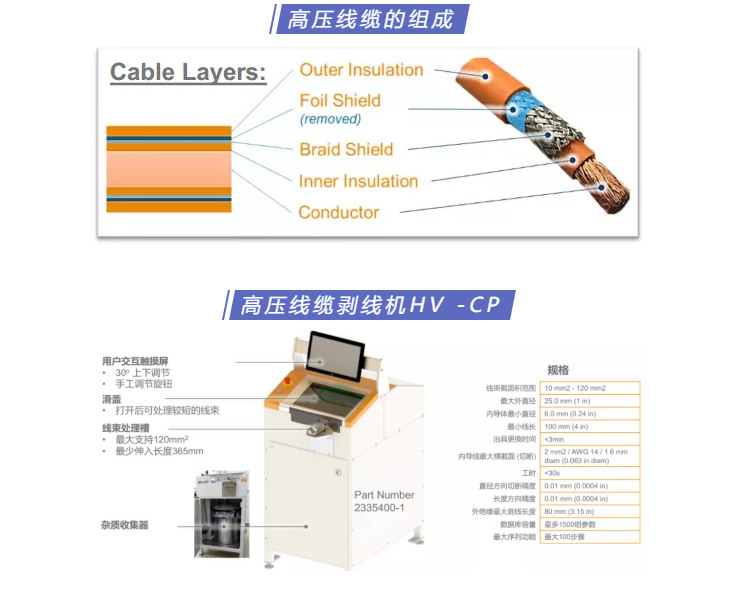 上海宜勢(shì)電子科技有限公司|連接器|繼電器|傳感器|汽車行業(yè)