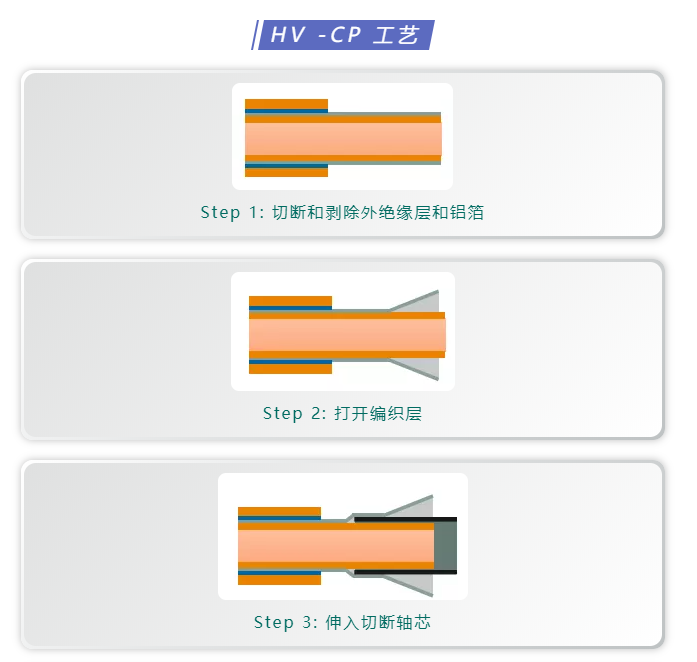 上海宜勢(shì)電子科技有限公司|連接器|繼電器|傳感器|汽車行業(yè)